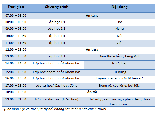 chuong-trinh-khoa-hoc-premium-esl-ims