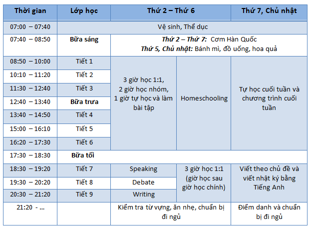 Mo-ta-chuong-trinh-khoa-hoc-Homeschooling-Cebu-ESL