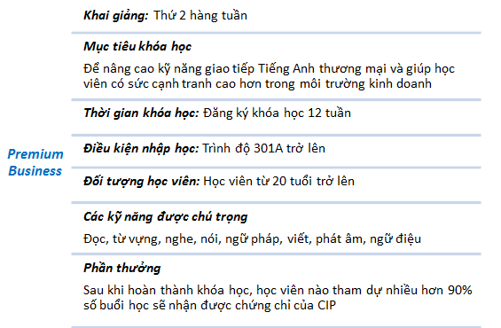 Thong-tin-co-ban-ve-chuong-trinh-khoa-hoc-premium-business-truong-anh-ngu-cip-philippines